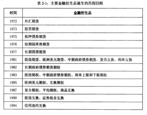 什么是金融衍生品交易-什么叫金融衍生品交易-第7张图片 什么是金融衍生品交易-什么叫金融衍生品交易-第7张图片