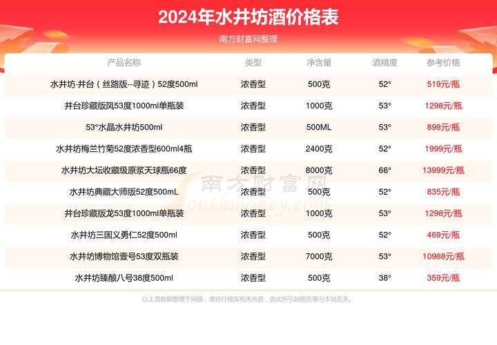 水井坊井台52度怎么样/水井坊52度井台口感-第5张图片