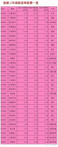 000792会分红吗-000725什么时候分红-第4张图片 000792会分红吗-000725什么时候分红-第4张图片