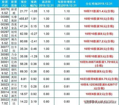 000792会分红吗-000725什么时候分红-第7张图片 000792会分红吗-000725什么时候分红-第7张图片
