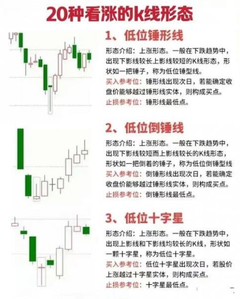 如何投资股票成功率高-第2张图片