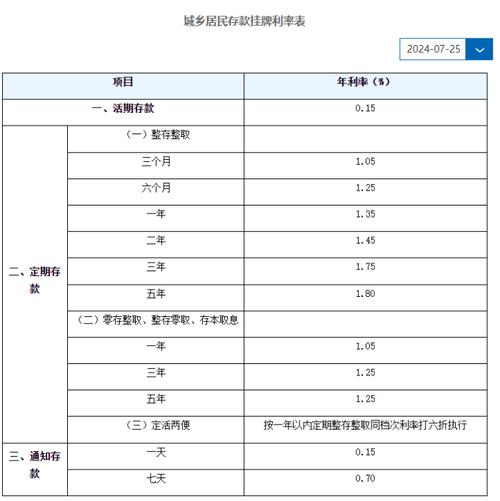 建设银行5万一年定期利息多少-建设银行存五万定期一年利息多少-第1张图片 建设银行5万一年定期利息多少-建设银行存五万定期一年利息多少-第1张图片