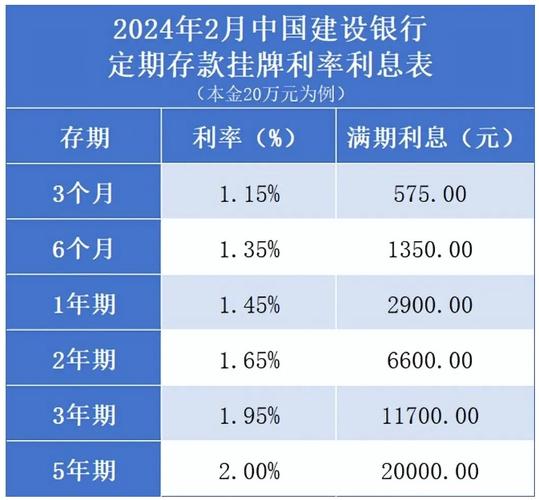 建设银行5万一年定期利息多少-建设银行存五万定期一年利息多少-第3张图片 建设银行5万一年定期利息多少-建设银行存五万定期一年利息多少-第3张图片