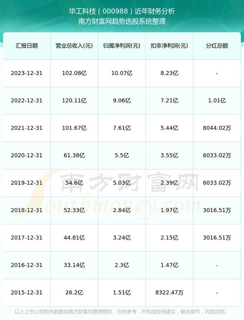 华工科技股票如何，华工科技股票的股吧l