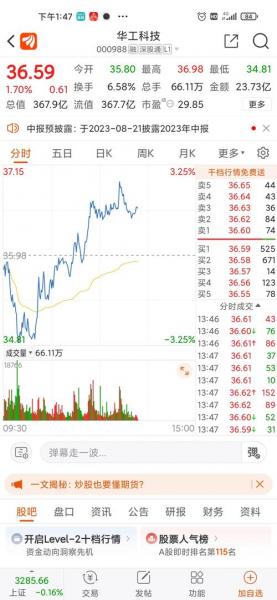 华工科技股票如何,华工科技股票的股吧l-第3张图片 华工科技股票如何,华工科技股票的股吧l-第3张图片