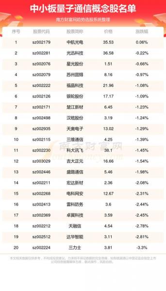 华工科技股票如何,华工科技股票的股吧l-第5张图片 华工科技股票如何,华工科技股票的股吧l-第5张图片