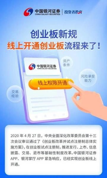 银河证券如何开通创业板权限-银河证券如何开通创业板权限功能