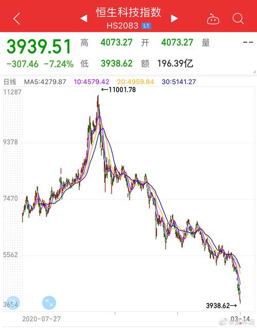 恒生指数怎么了，恒生指数情况怎么样