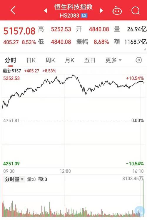 恒生指数怎么了,恒生指数情况怎么样-第2张图片 恒生指数怎么了,恒生指数情况怎么样-第2张图片