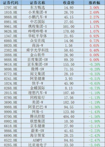 恒生指数怎么了,恒生指数情况怎么样-第4张图片 恒生指数怎么了,恒生指数情况怎么样-第4张图片