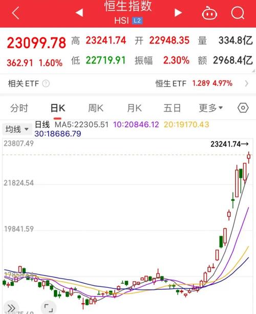 恒生指数怎么了,恒生指数情况怎么样-第9张图片 恒生指数怎么了,恒生指数情况怎么样-第9张图片