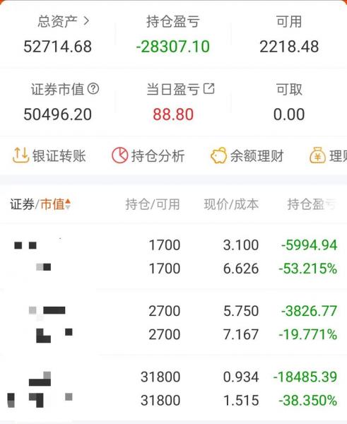 股票当日盈亏是我的收益吗/股票中当日盈亏是指当日赚的钱吗