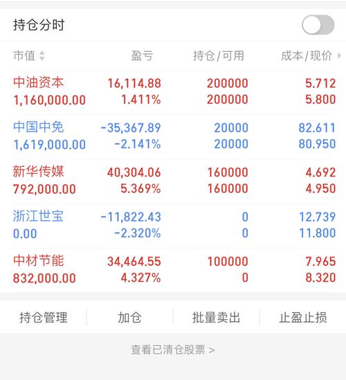 股票当日盈亏是我的收益吗/股票中当日盈亏是指当日赚的钱吗-第2张图片 股票当日盈亏是我的收益吗/股票中当日盈亏是指当日赚的钱吗-第2张图片