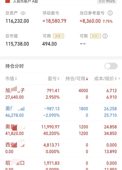 股票当日盈亏是我的收益吗/股票中当日盈亏是指当日赚的钱吗-第4张图片 股票当日盈亏是我的收益吗/股票中当日盈亏是指当日赚的钱吗-第4张图片