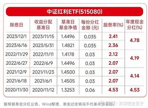510880可以定投一辈子吗-第4张图片