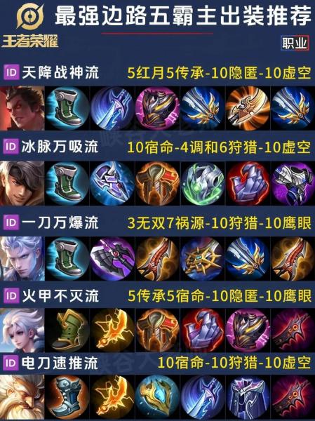 吕布出装和铭文怎么搭配最强2022/吕布出装和铭文怎么搭配最强2023-第2张图片 吕布出装和铭文怎么搭配最强2022/吕布出装和铭文怎么搭配最强2023-第2张图片