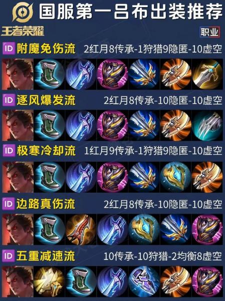 吕布出装和铭文怎么搭配最强2022/吕布出装和铭文怎么搭配最强2023-第4张图片 吕布出装和铭文怎么搭配最强2022/吕布出装和铭文怎么搭配最强2023-第4张图片