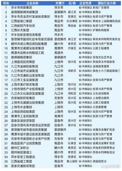 江西赣粤高速有限公司属国企吗-江西赣粤高速有限公司属国企吗还是私企