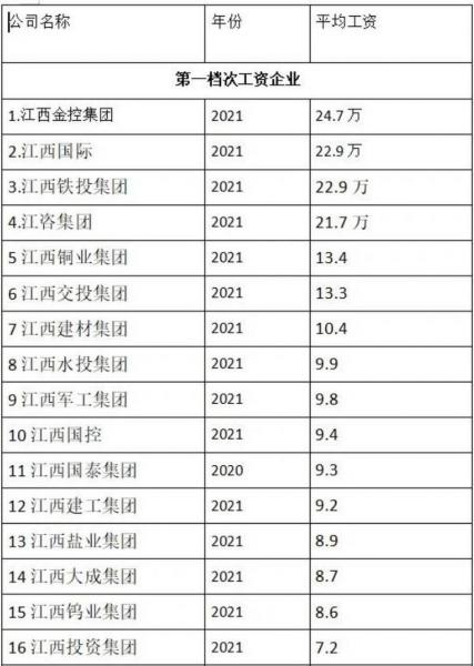 江西赣粤高速有限公司属国企吗-江西赣粤高速有限公司属国企吗还是私企-第9张图片 江西赣粤高速有限公司属国企吗-江西赣粤高速有限公司属国企吗还是私企-第9张图片
