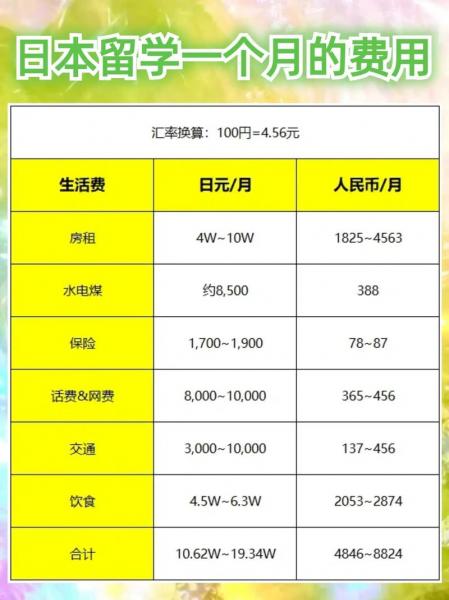 1k日元等于多少人民币，1k日元等于多少人民币-第8张图片