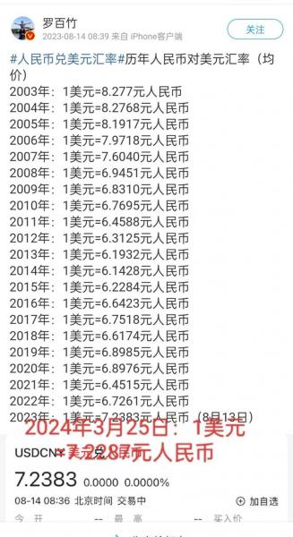 离岸人民币汇率最新