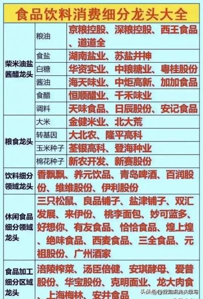 前十消费股龙头股票,消费行业龙头股票-第5张图片 前十消费股龙头股票,消费行业龙头股票-第5张图片