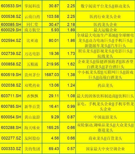 前十消费股龙头股票,消费行业龙头股票-第6张图片 前十消费股龙头股票,消费行业龙头股票-第6张图片