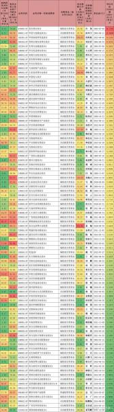 兴业趋势全球基金净值查询