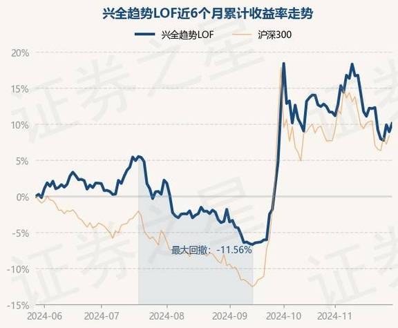 兴业趋势全球基金净值查询-第5张图片