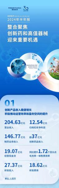 复星医药怎么看-第5张图片