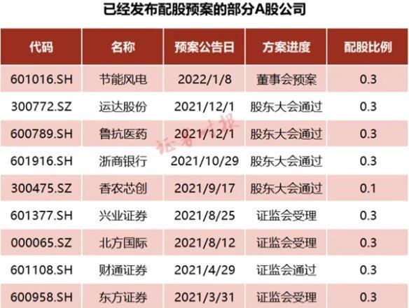 股权配股是什么意思/配股权证什么意思-第2张图片 股权配股是什么意思/配股权证什么意思-第2张图片