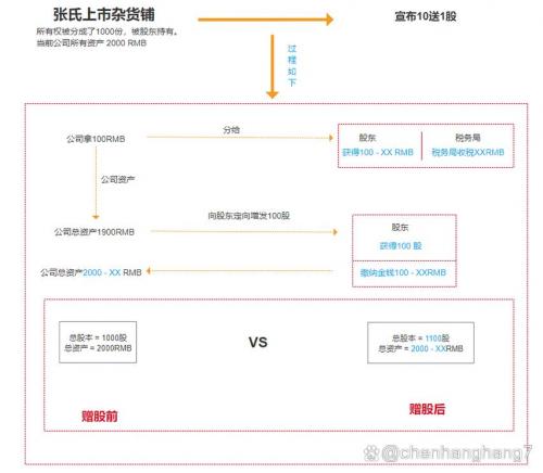 股权配股是什么意思/配股权证什么意思-第3张图片 股权配股是什么意思/配股权证什么意思-第3张图片