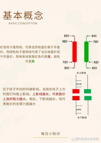 k线怎么看买进卖出，k线如何知道买卖