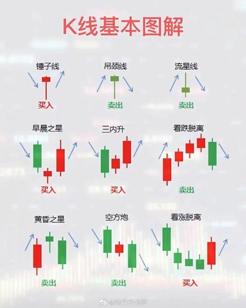 k线怎么看买进卖出,k线如何知道买卖-第2张图片 k线怎么看买进卖出,k线如何知道买卖-第2张图片