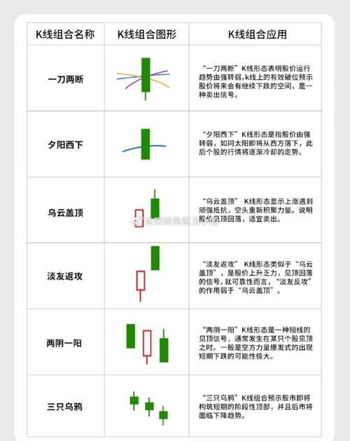 k线怎么看买进卖出,k线如何知道买卖-第3张图片 k线怎么看买进卖出,k线如何知道买卖-第3张图片