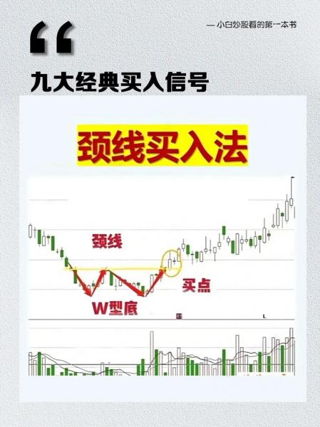 k线怎么看买进卖出,k线如何知道买卖-第4张图片 k线怎么看买进卖出,k线如何知道买卖-第4张图片