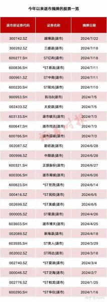 招商南油股价和什么有关-招商南油重新上市首发原始股价