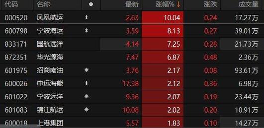招商南油股价和什么有关-招商南油重新上市首发原始股价-第4张图片