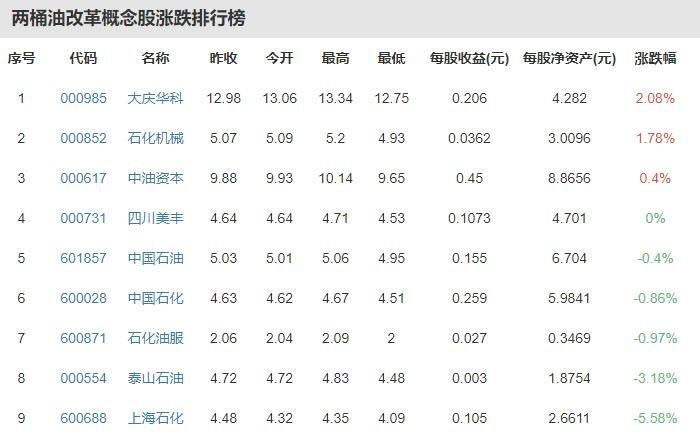 招商南油股价和什么有关-招商南油重新上市首发原始股价-第6张图片