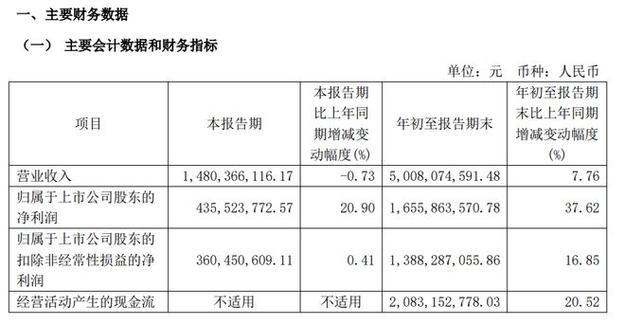 招商南油股价和什么有关-招商南油重新上市首发原始股价-第8张图片