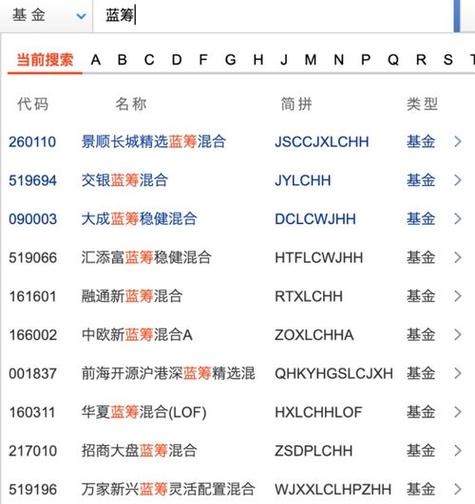 大盘风格的股票型基金有哪些-大盘价值风格型基金-第5张图片 大盘风格的股票型基金有哪些-大盘价值风格型基金-第5张图片