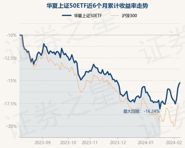 大盘风格的股票型基金有哪些-大盘价值风格型基金-第6张图片 大盘风格的股票型基金有哪些-大盘价值风格型基金-第6张图片