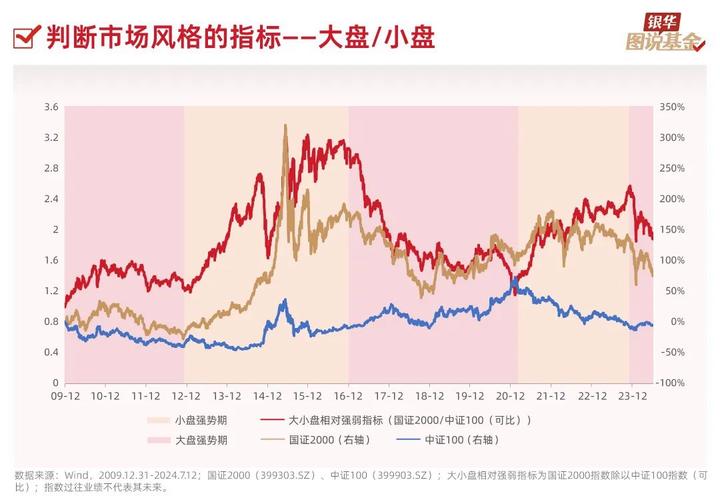 大盘风格的股票型基金有哪些-大盘价值风格型基金-第7张图片 大盘风格的股票型基金有哪些-大盘价值风格型基金-第7张图片