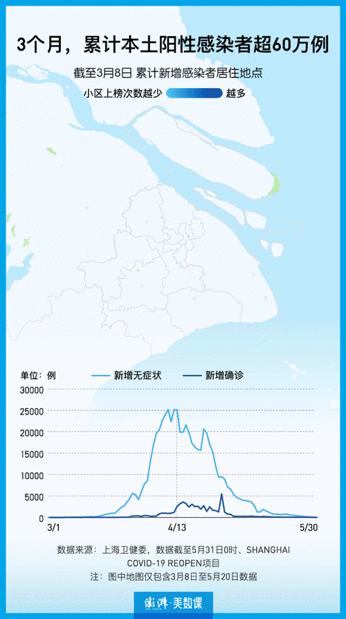 上海疫情会到7月份结束吗/上海疫情会到7月份结束吗现在-第3张图片 上海疫情会到7月份结束吗/上海疫情会到7月份结束吗现在-第3张图片