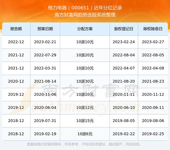 格力股票2017年分红时间-格力电器2017年分红总额
