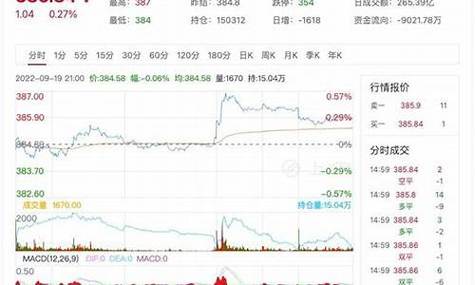 金投网白银最新行情分析-金投网白银期货