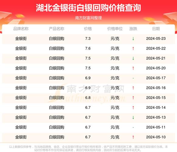 金投网白银最新行情分析-金投网白银期货-第6张图片 金投网白银最新行情分析-金投网白银期货-第6张图片
