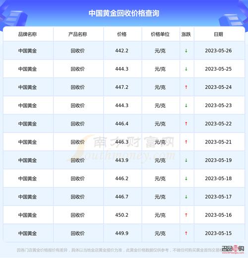 金投网白银最新行情分析-金投网白银期货-第10张图片 金投网白银最新行情分析-金投网白银期货-第10张图片