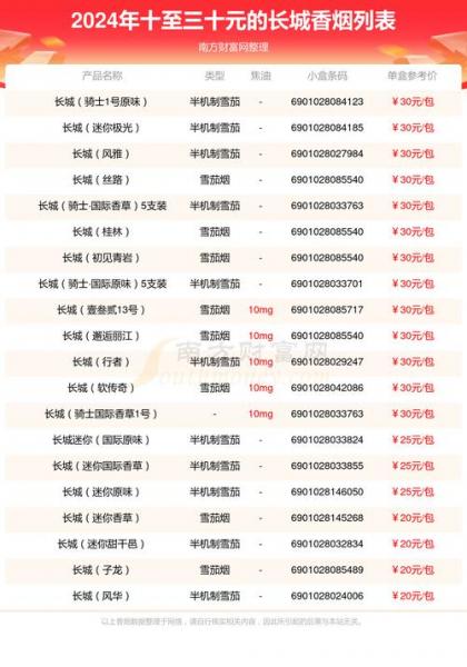长城环保基金净值是多少/长城环保基金净值是多少钱