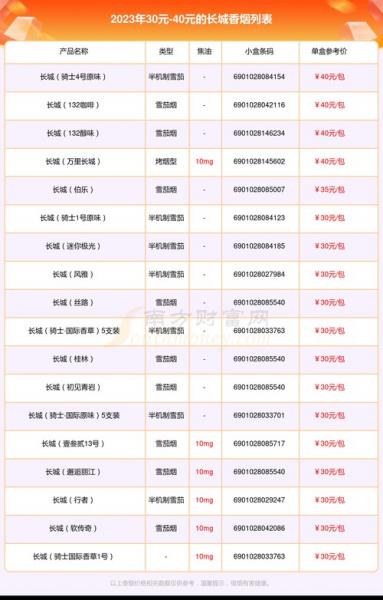 长城环保基金净值是多少/长城环保基金净值是多少钱-第7张图片
